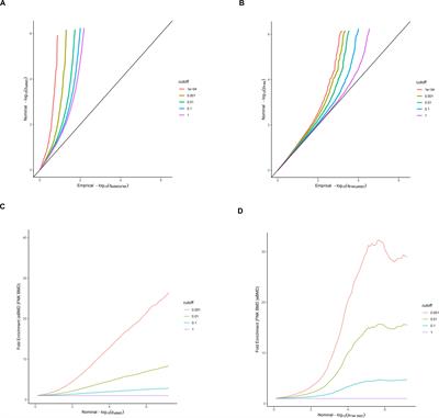 Identifying Pleiotropic SNPs Associated With Femoral Neck and Heel Bone Mineral Density